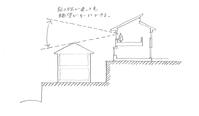 土地探し2